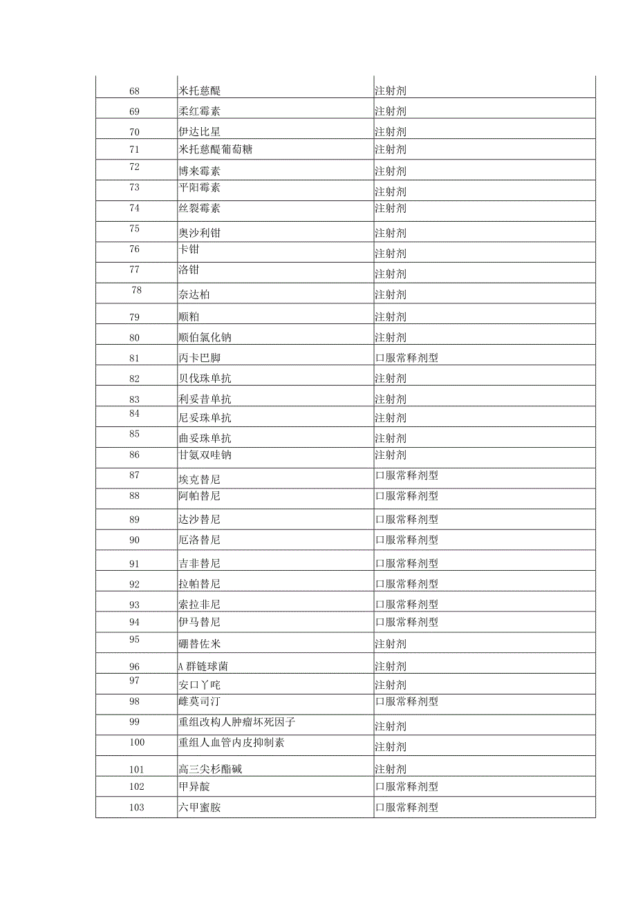 最新医保药品目录.docx_第3页