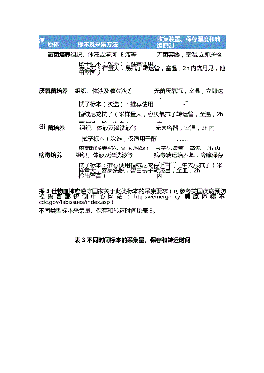 2024成人呼吸系统感染性病原诊断.docx_第3页