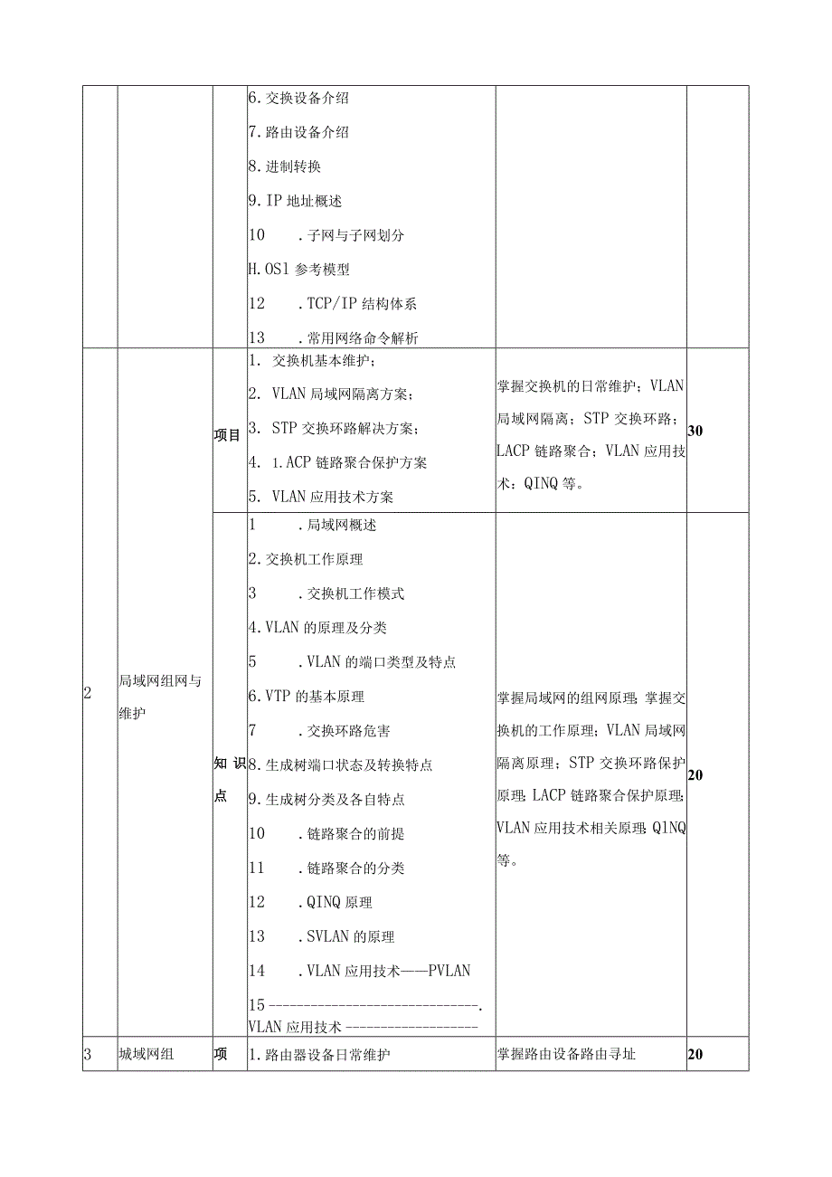 《数据网组建》教学大纲.docx_第3页