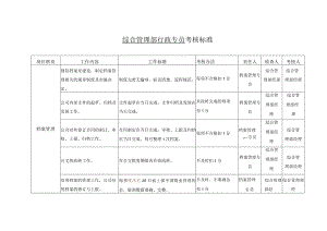 物业综合管理部行政专员考核标准.docx