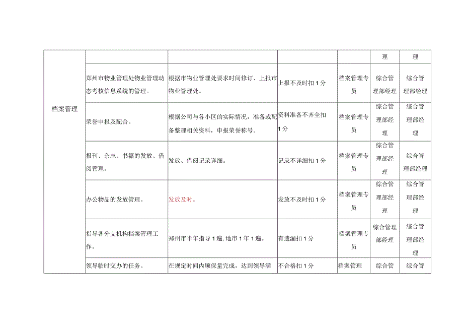 物业综合管理部行政专员考核标准.docx_第2页