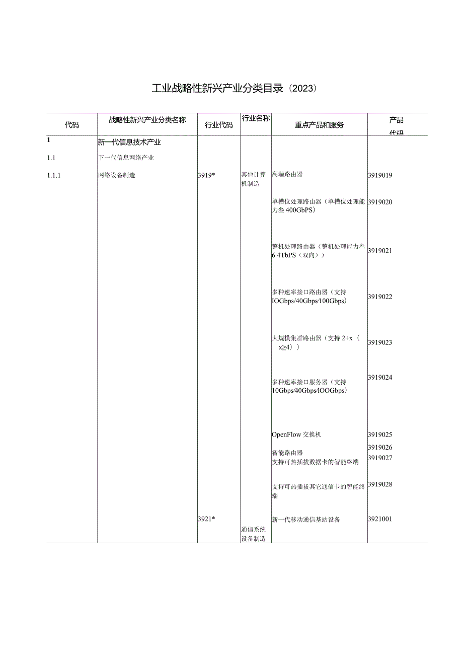 《工业战略性新兴产业分类目录（2023）》.docx_第1页