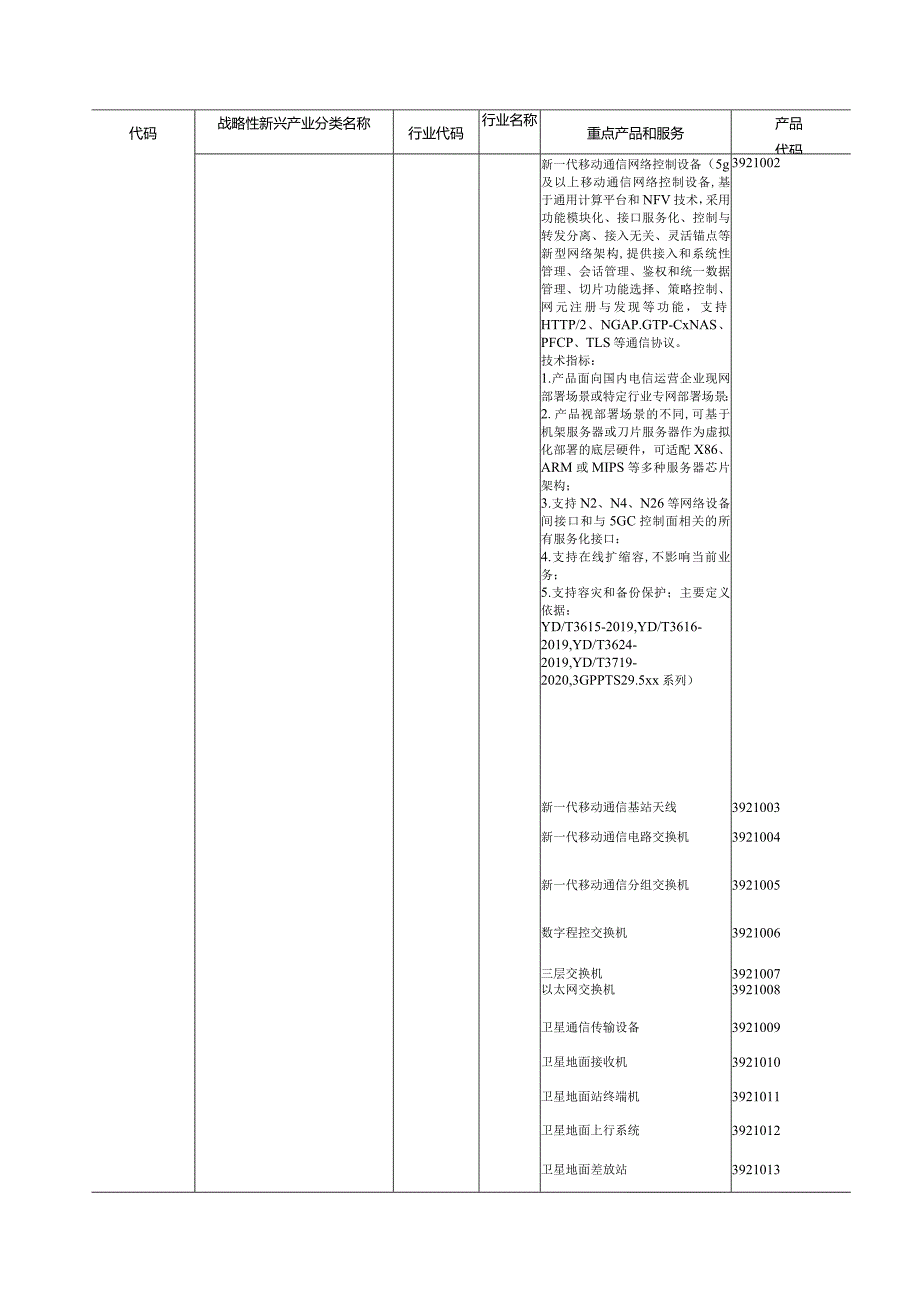 《工业战略性新兴产业分类目录（2023）》.docx_第2页