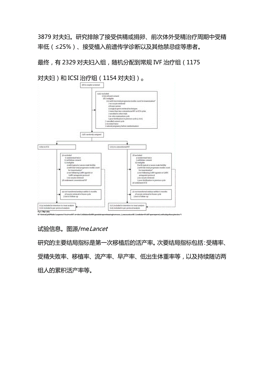 2024中国为不育不孕治疗提供最新一级证据.docx_第2页