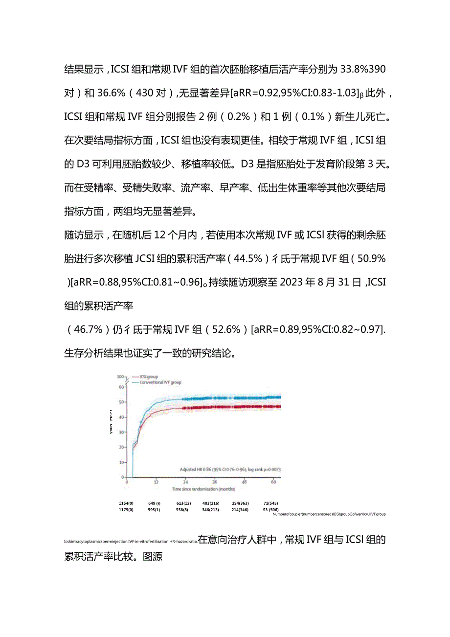 2024中国为不育不孕治疗提供最新一级证据.docx_第3页