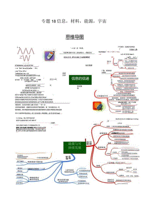 专题18信息材料能源宇宙-(2大模块知识清单+2个易混易错+2种方法技巧+典例真题精析）（解析版）.docx