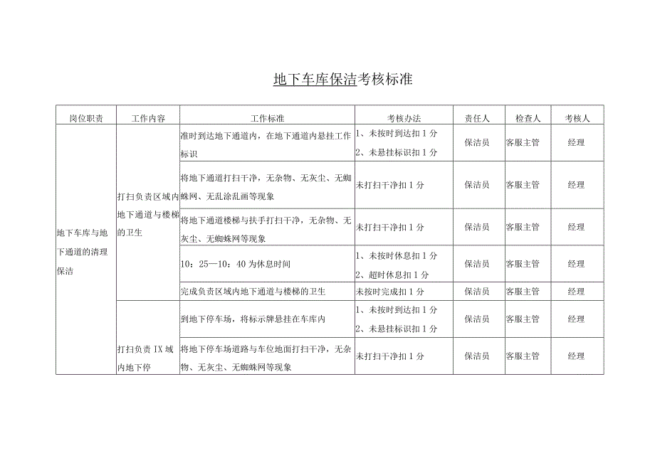 地下车库保洁考核标准.docx_第1页