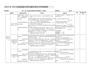 卫生院家庭医生签约服务考核表.docx