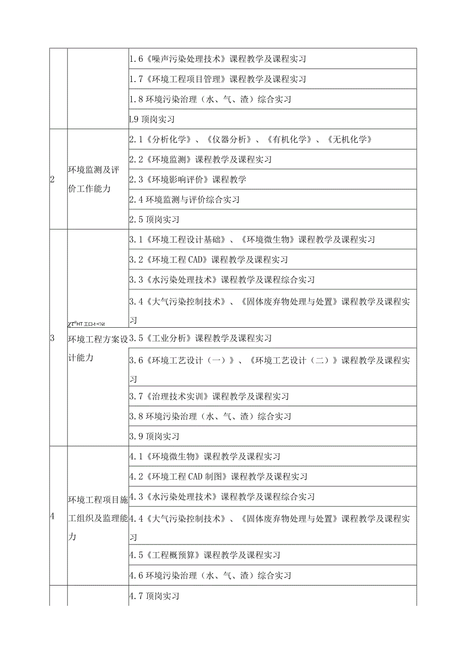 《水污染处理技术》课程标准.docx_第2页