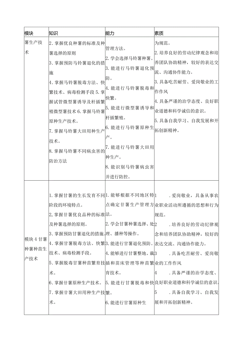 《薯类种子种苗生产技术》课程标准.docx_第3页