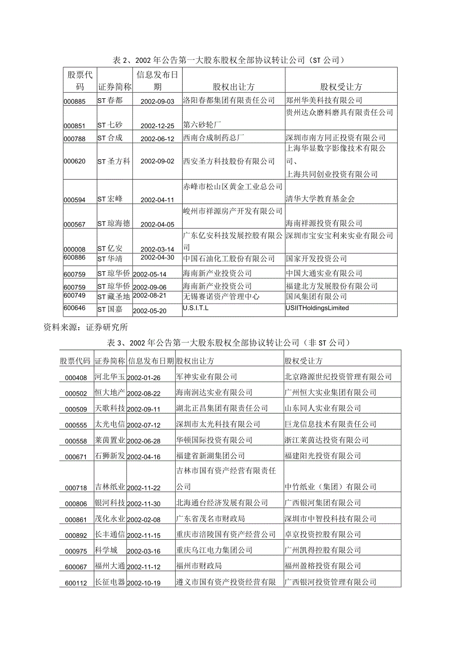 上市公司重组分析报告.docx_第3页