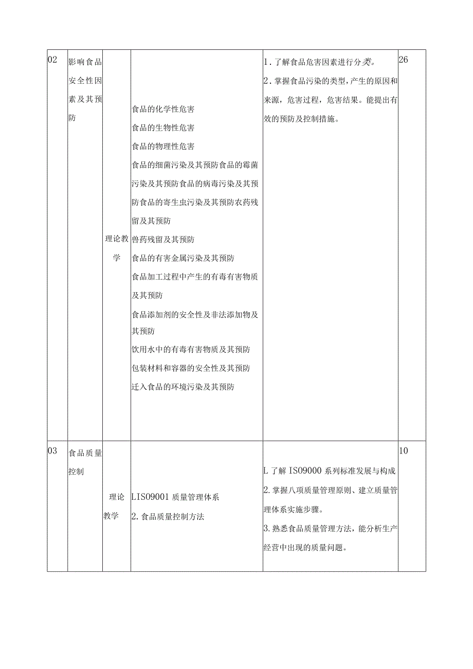 《食品质量安全管理》教学大纲.docx_第3页