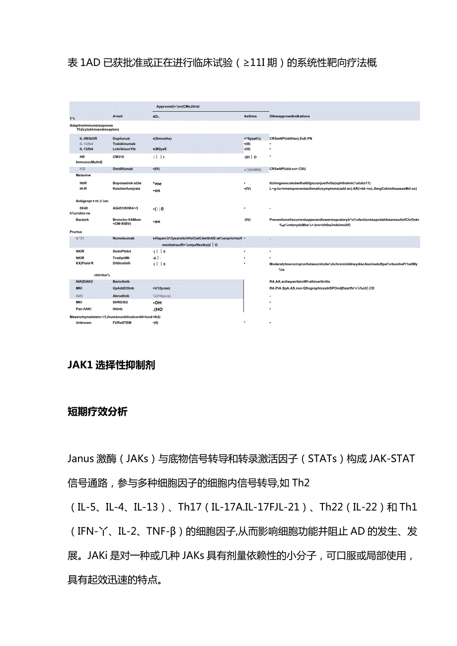 2024特应性皮炎治疗近期获批药物及相关研究进展.docx_第2页