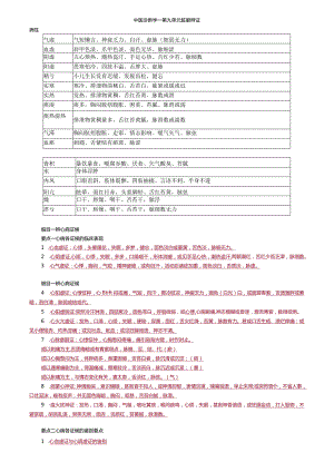 中医内科主治医师资格笔试相关专业实践能力考点解析(9)：脏腑辨证.docx