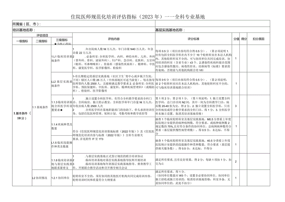 住院医师规范化培训评估指标2023年全科专业基地.docx_第1页