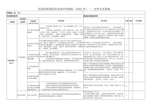 住院医师规范化培训评估指标2023年全科专业基地.docx