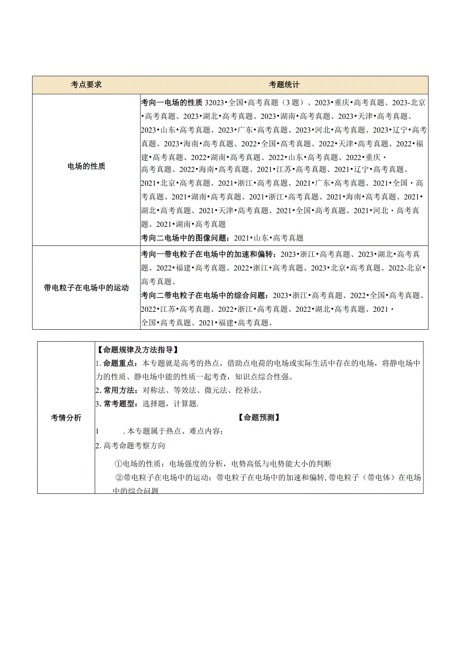 专题09电场带电粒子在电场中的运动（讲义）（解析版）.docx_第2页