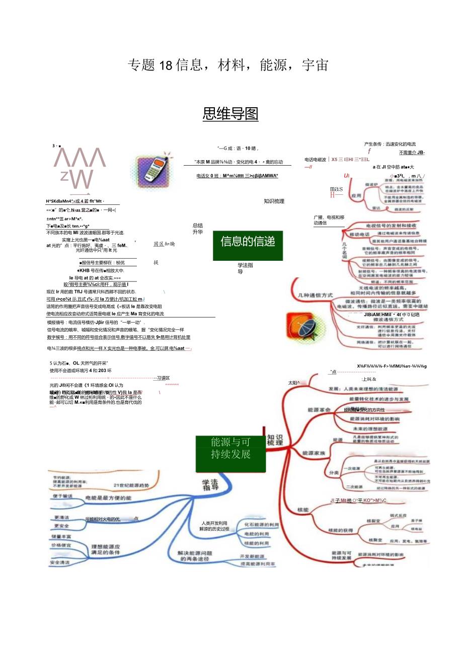 专题18信息材料能源宇宙-(2大模块知识清单+2个易混易错+2种方法技巧+典例真题精析）（原卷版）.docx_第1页