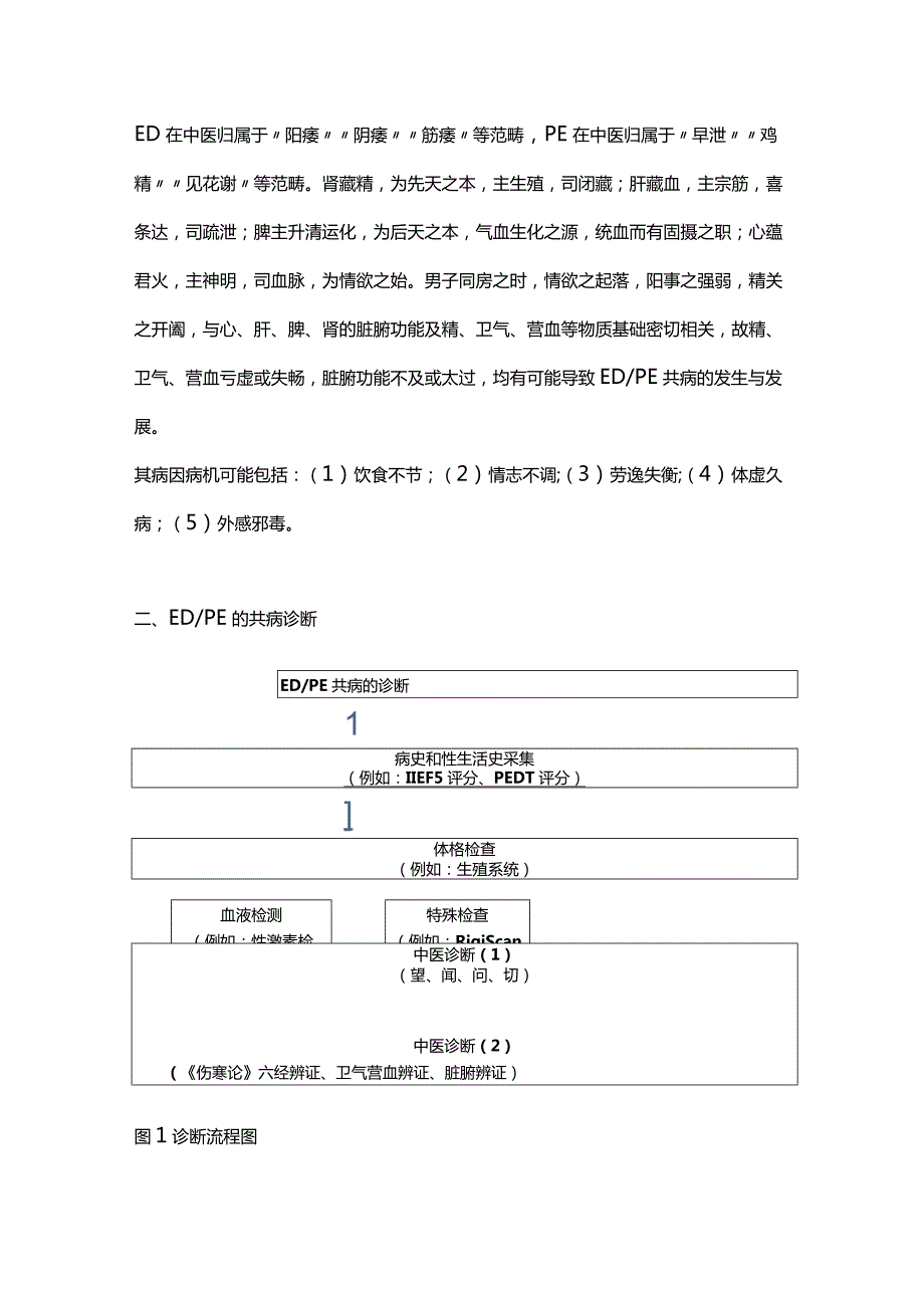 2024勃起功能障碍和早泄共病中西医结合诊治中国专家共识.docx_第2页