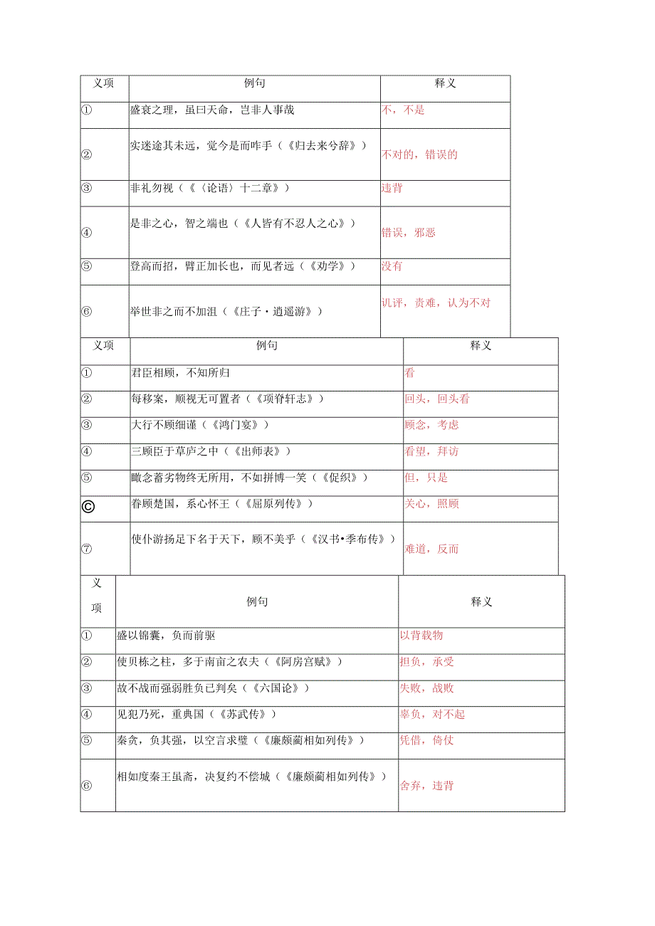 《五代史伶官传序》晨读晚背资料（文言词句、作文素材、文化常识、名句默写）.docx_第3页