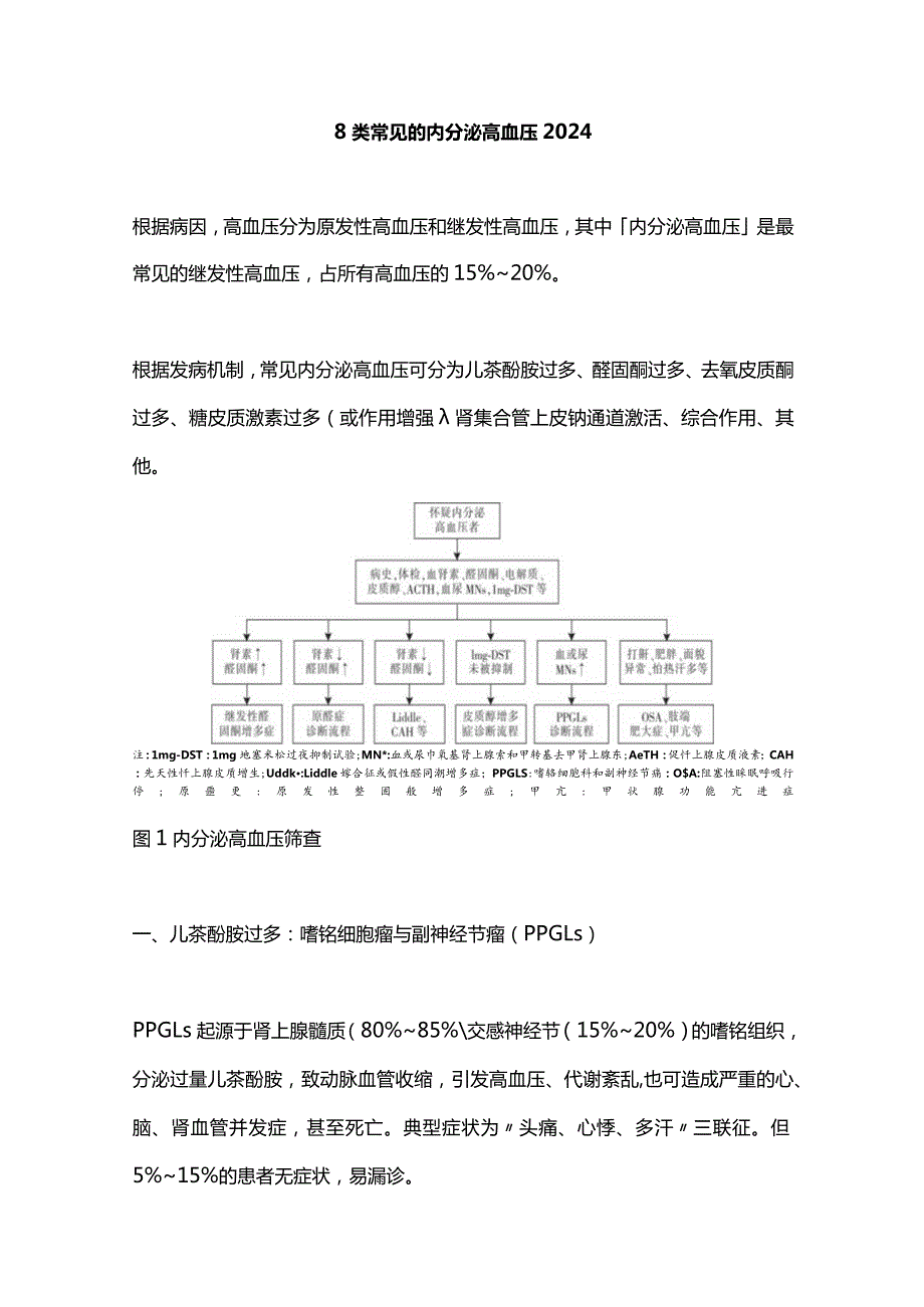 8类常见的内分泌高血压2024.docx_第1页