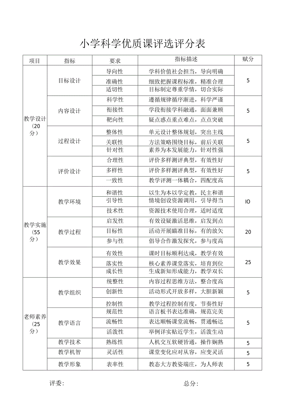 小学科学优质课评选评分表.docx_第1页