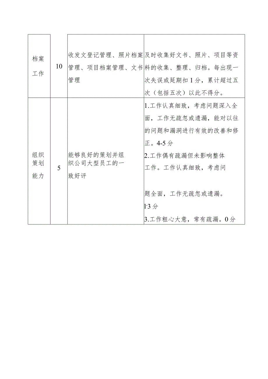 卫生院办公室考核标准.docx_第2页