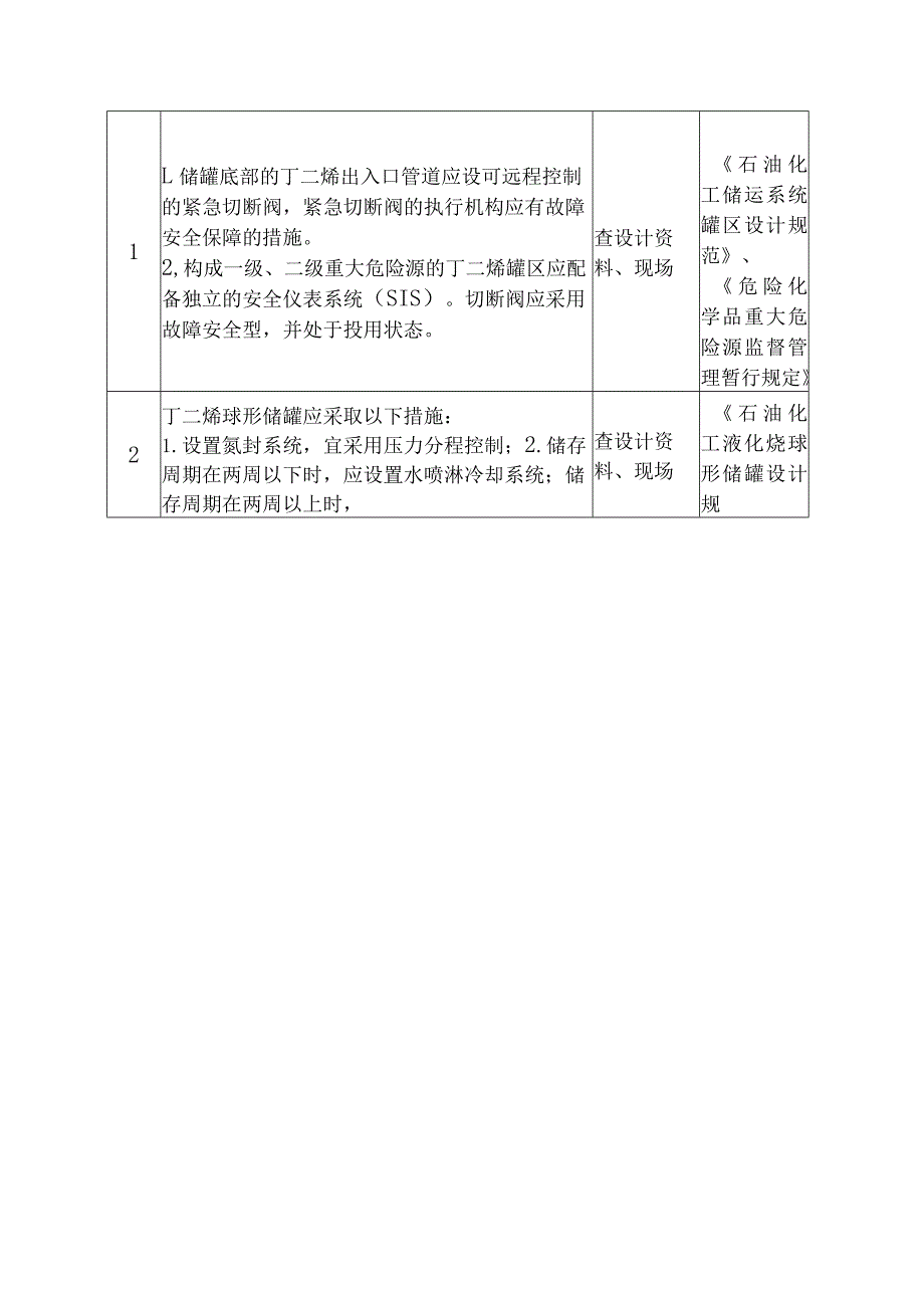 丁二烯安全风险隐患排查烯基础安全管理排查重点.docx_第3页