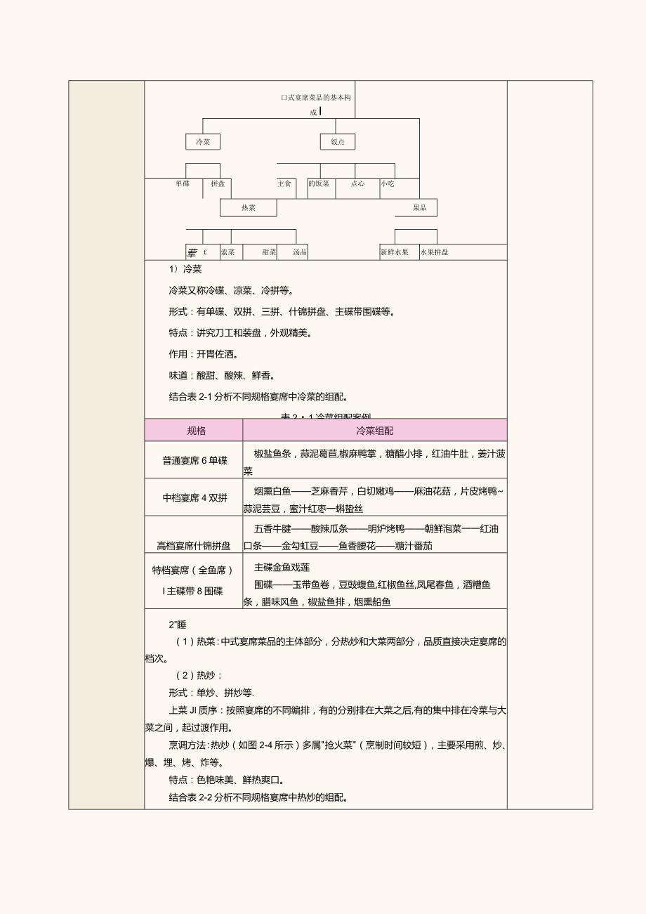 《宴席设计实务》教案第3课为宴席设计菜品.docx_第2页