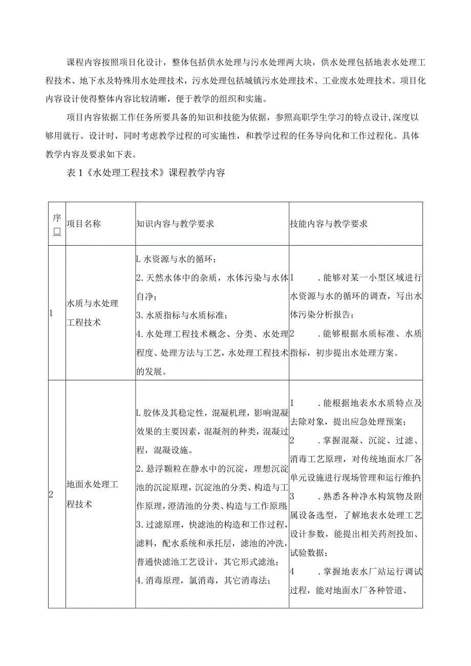 《水处理工程技术》课程总体设计.docx_第2页