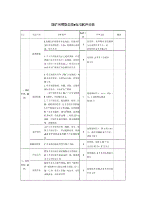 煤矿采煤安全质量标准化评分表.docx