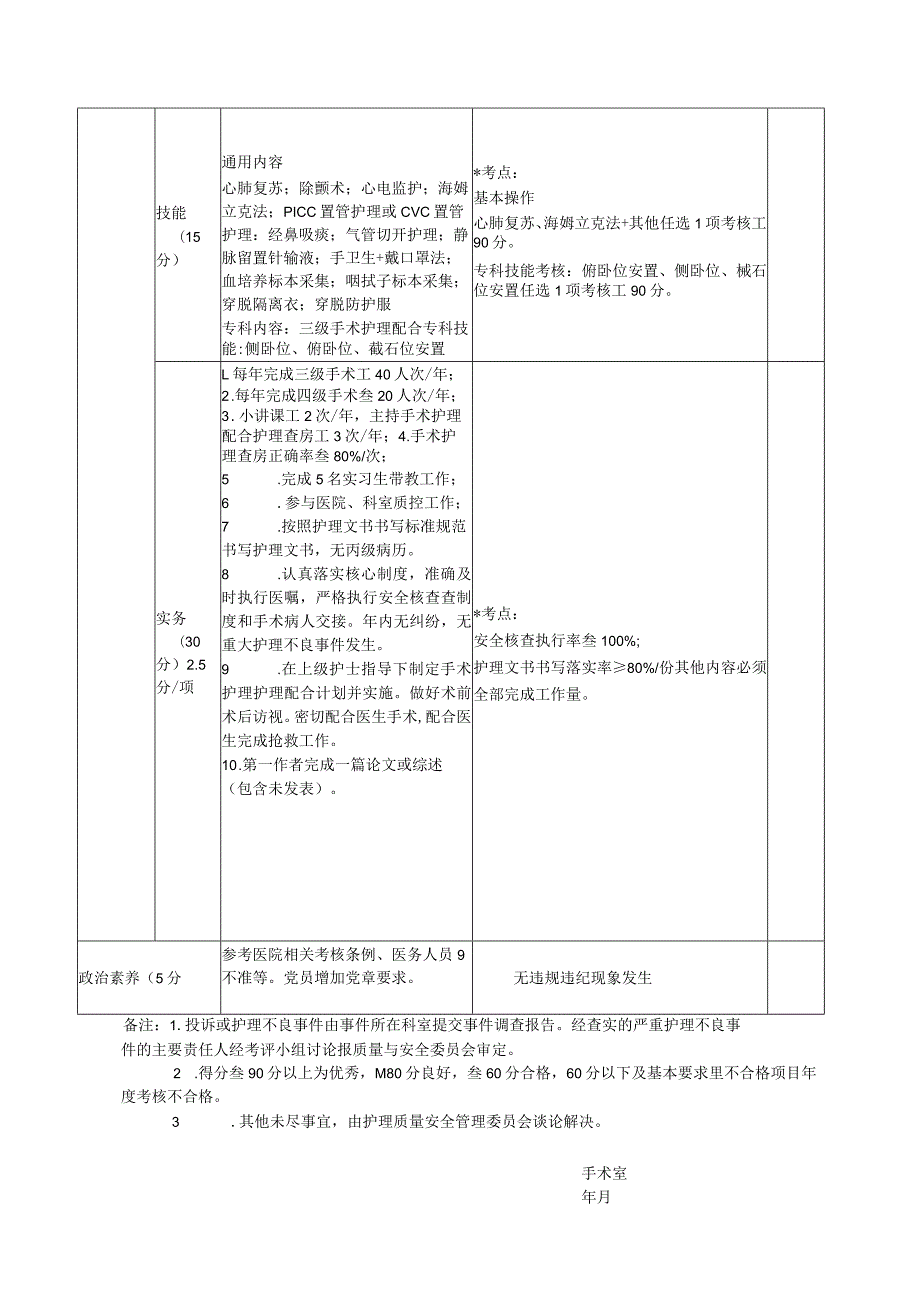 医院手术室N2级护士考核评分表.docx_第2页