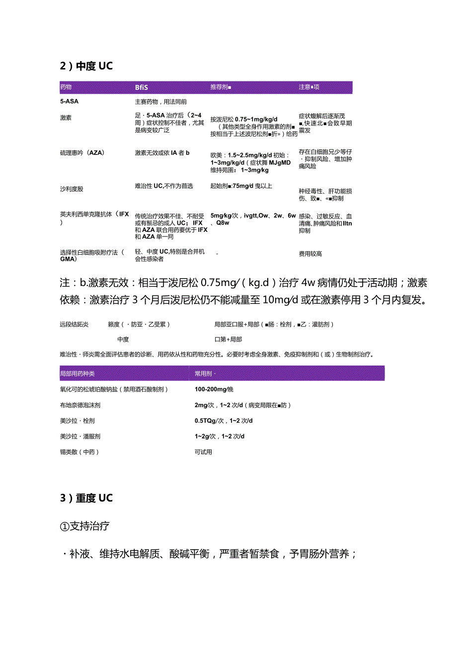 2024溃疡性结肠炎的药物治疗.docx_第3页