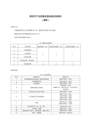 26.贵阳市产品质量监督抽查实施细则（童鞋）.docx