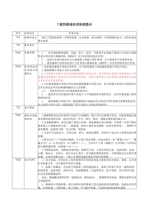 7～８幕墙、外窗审查要点.docx