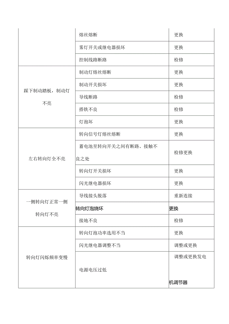 汽车照明信号系统常见故障的诊断与排除方法.docx_第2页