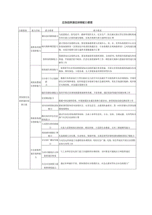 应急指挥通信保障能力要素.docx