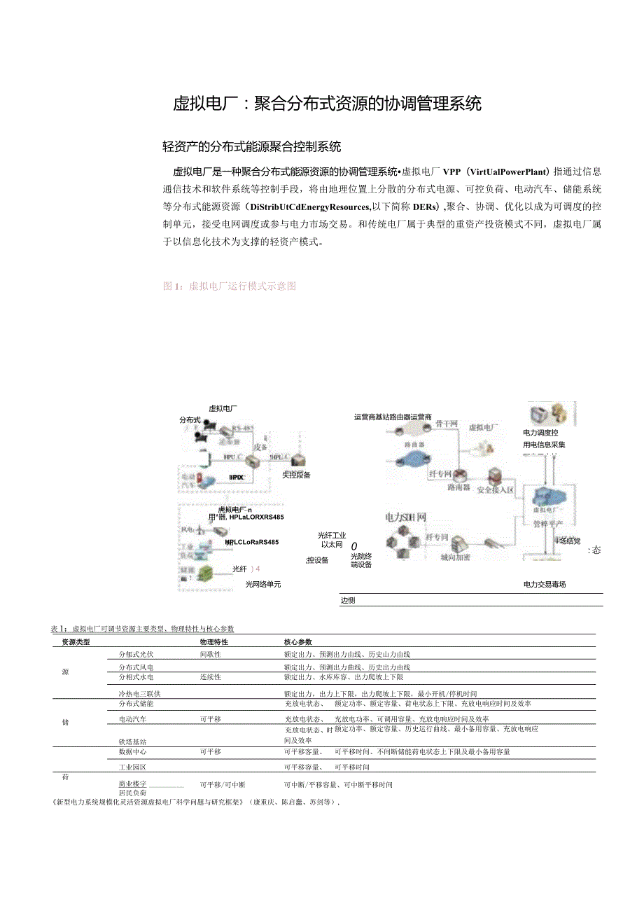 虚拟电厂：聚合分布式资源的协调管理系统.docx_第1页