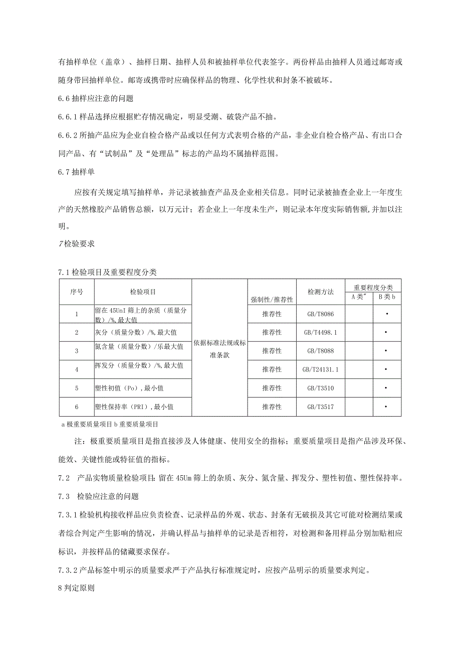 1.2024年度云南省天然橡胶产品质量监督抽查实施细则.docx_第3页