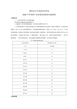 12攀枝花市市场监督管理局2024年有机肥产品质量监督抽查实施细则.docx