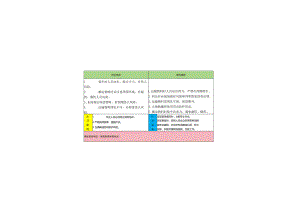 煤矿各工种安全风险告知卡.docx