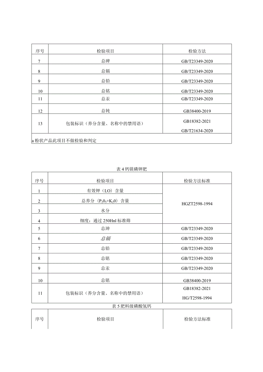 72.贵阳市产品质量监督抽查实施细则（磷肥）.docx_第3页