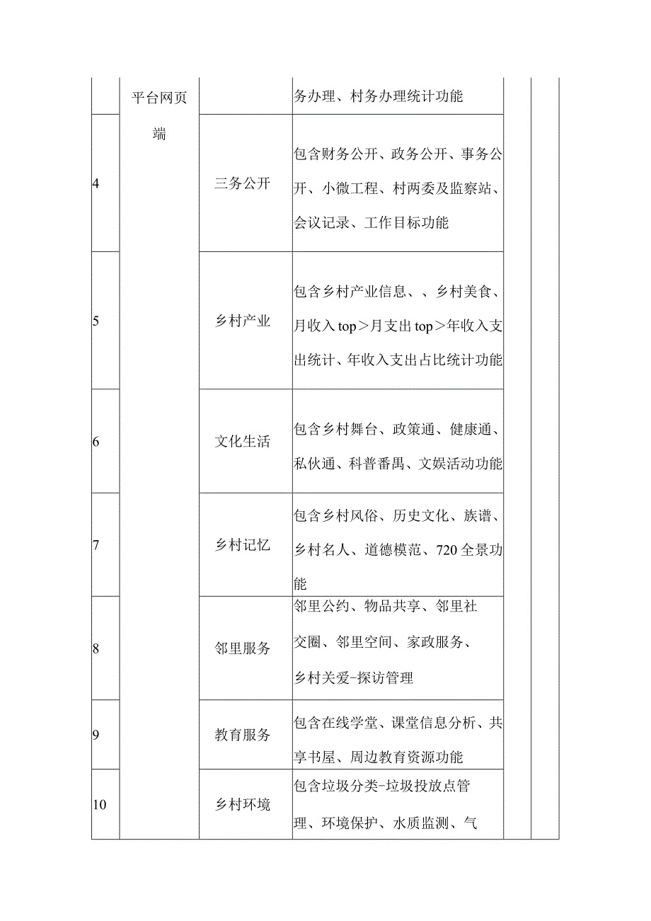 数字乡村建设方案.docx_第3页