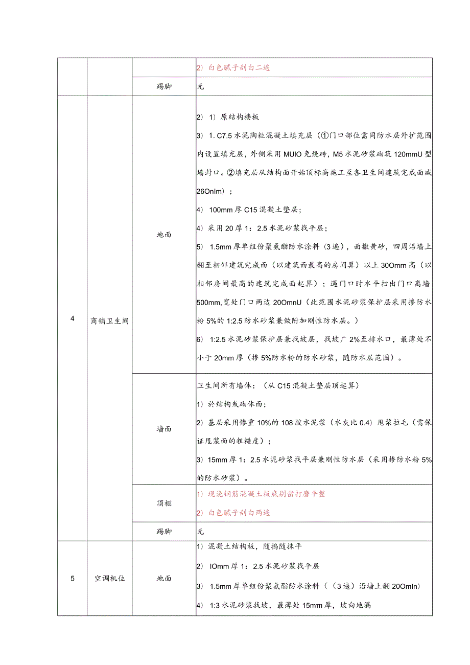 商业装修做法技术交底.docx_第2页