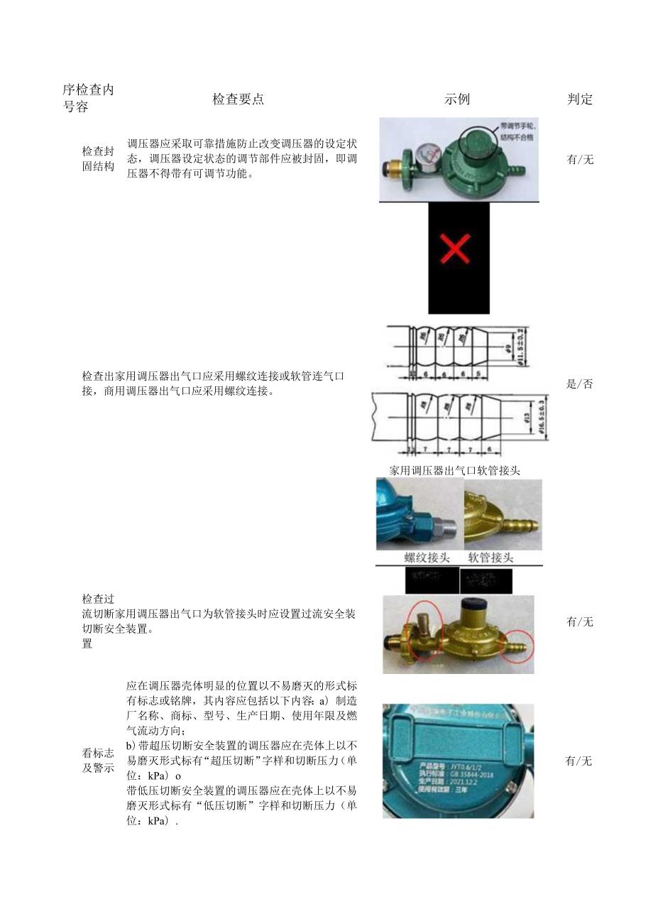 瓶装液化石油气调压器现场检查工作内容及判别方法.docx_第2页