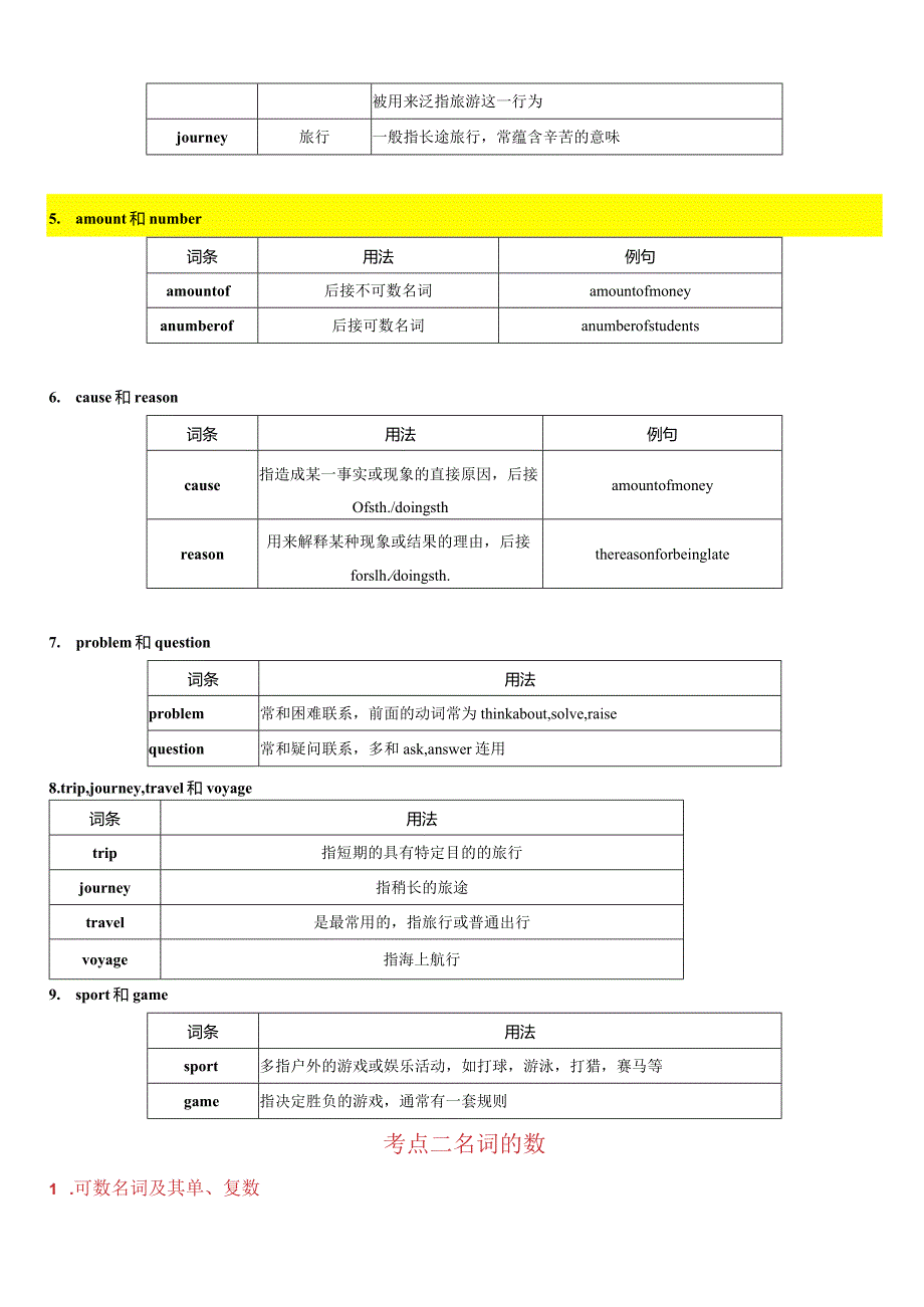 专题01名词&冠词&代词&介词（讲练）（解析版）.docx_第3页