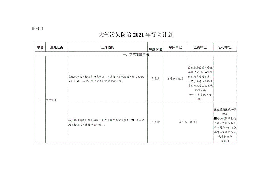 房山区深入打好污染防治攻坚战2021年行动计划.docx_第1页