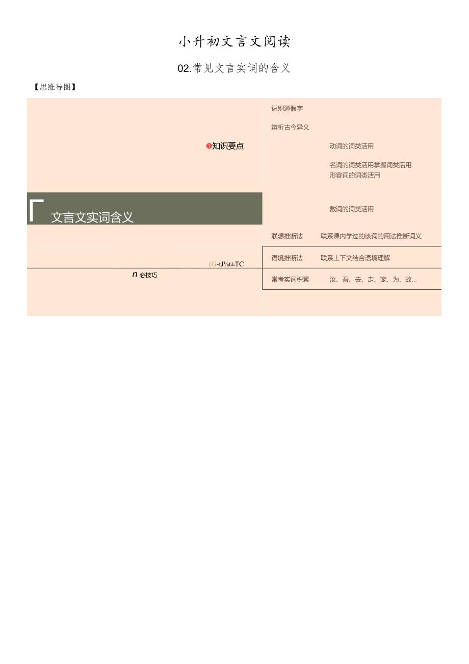 小升初文言文阅读-02常见文言实词的含义.docx_第1页