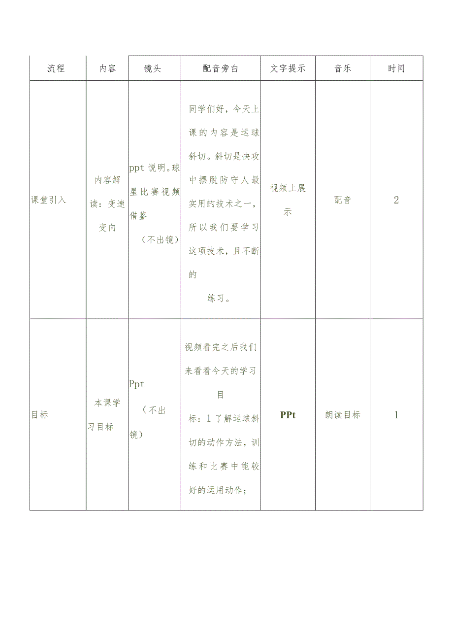 人教五年级体育下册足球：运球斜切技术教案（表格式）.docx_第2页