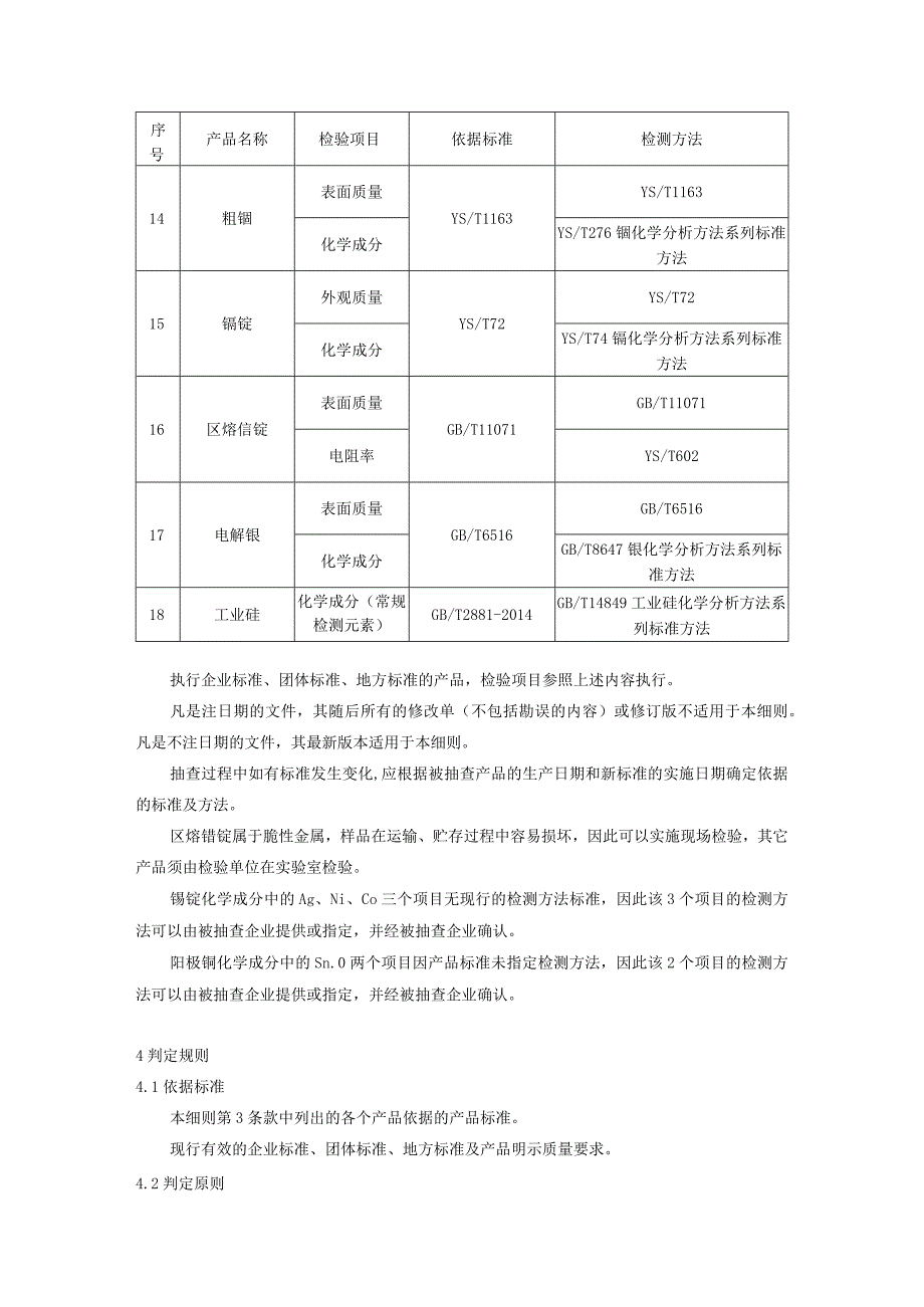 16.2024年云南省有色金属产品质量监督抽查实施细则.docx_第3页